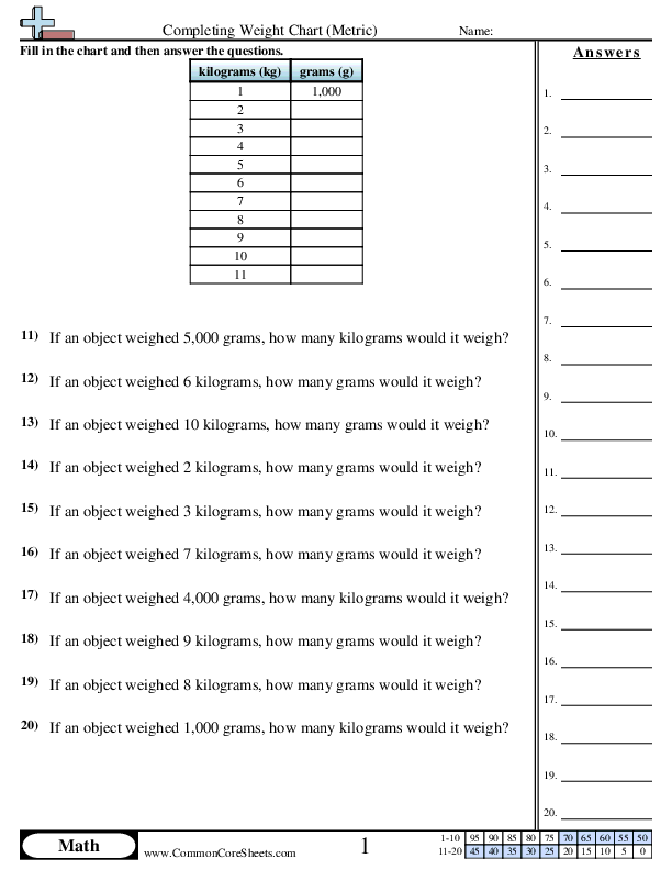 4.md.1 Worksheets - Completing Weight Chart worksheet